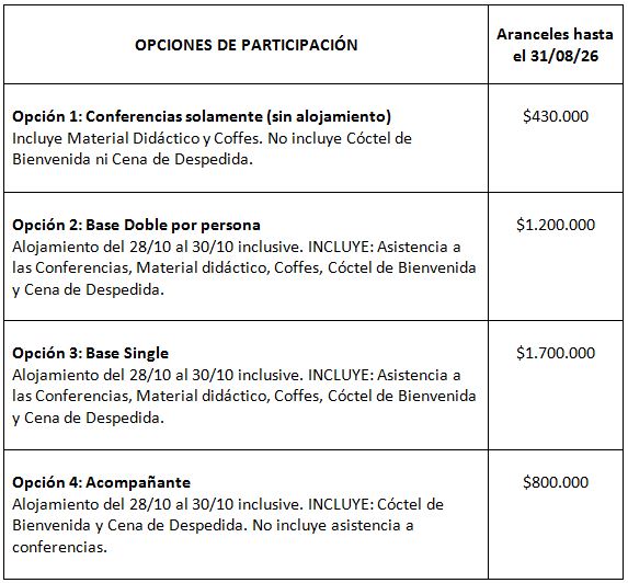 Encuentro COORDIEP 2026 grilla aranceles